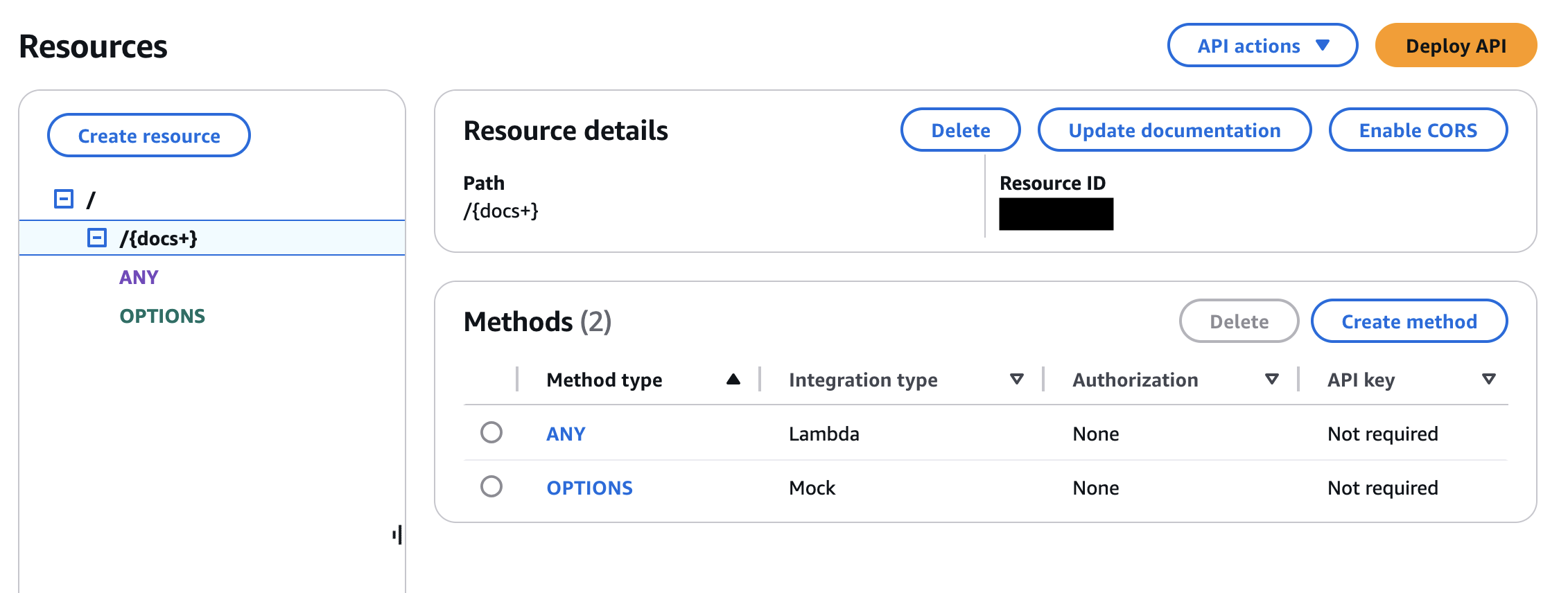 Resource screen: Create Method, Enable CORS, Deploy API Buttons.