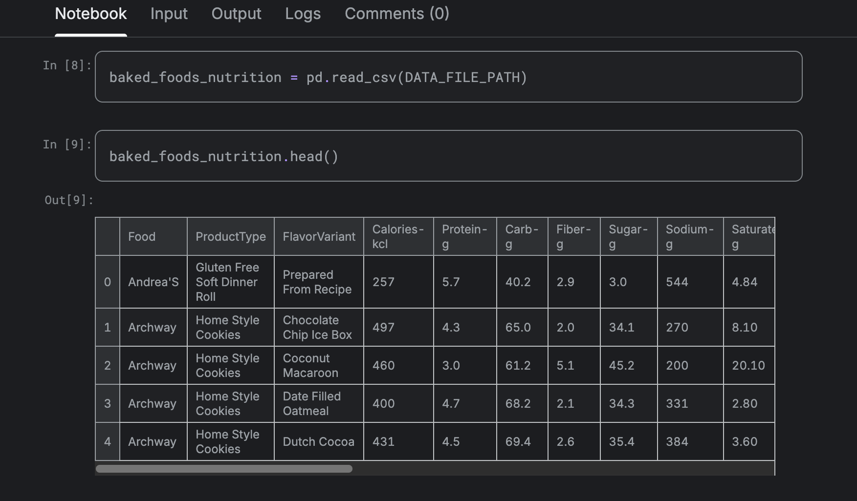 Data Science Crash Course — Dealing with Numerical Data